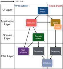 Overview of almin-architecture