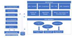 aws-rec-DB3