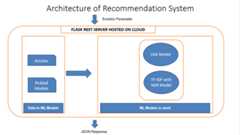 aws-rec-DB1