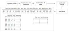 aws-rec-DB3