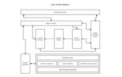 eRPC-Framework