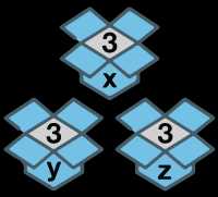 Boxes 'x', 'y' & 'z'