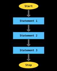 Sequential Flow