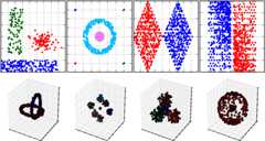 Clustering by DBSCAN