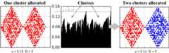 Clustering by OPTICS