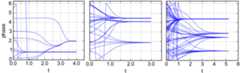 Partial synchronization in Sync oscillatory network