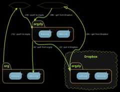 ./Resources/README/flow.png