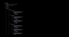 files structure