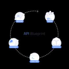 API Blueprint Lifecycle