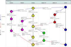 Git Flow Schema