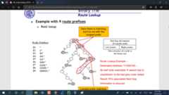 nfv binary-trie