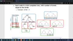 nfv multibit-trie