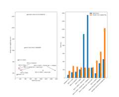Performance comparison with Embree, nanort, and Fast-BVH