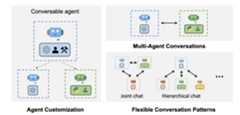 AutoGen Overview