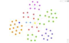 A colorful graph picture