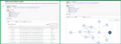 SPARL query and graph