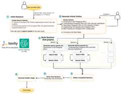 Agent Flow with Example