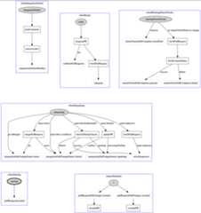 Action/Feedbacks Diagrams