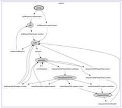 State Diagram