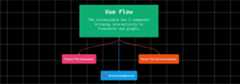Vue flow