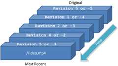 Figure 1: Physical Layout