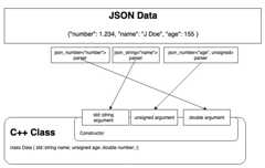 general parsing flow