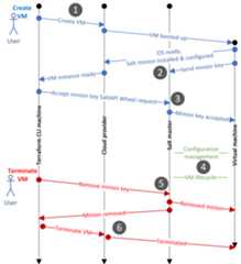 Fig. 1: Timing Diagram