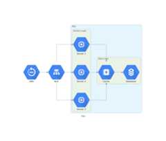 app-diagram