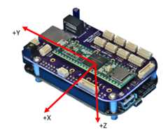 FMU-R v1 Orientation