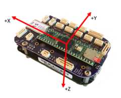 FMU-R v2 Orientation