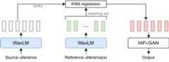 kNN-VC method