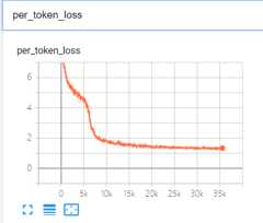 per token loss in batch