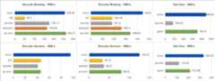 small benchmarks