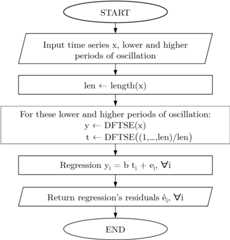 Fig. 2: Corbae-Ouliaris main algorithm. See corbouli::corbae_ouliaris.