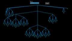 ternary-tree illustrated