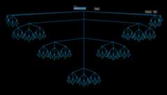 ternary-tree illustrated