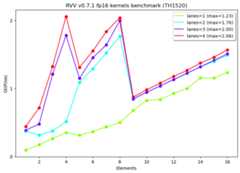 FP16-v0.7.1-BENCHMARK