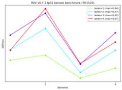 FP32-v0.7.1-BENCHMARK