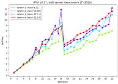 INT8-v0.7.1-BENCHMARK