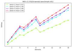 FP16-v1.0-BENCHMARK