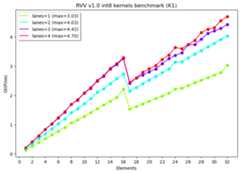 INT8-v1.0-BENCHMARK