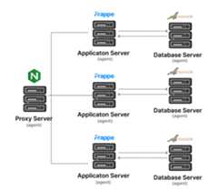 FC Cluster Diagram