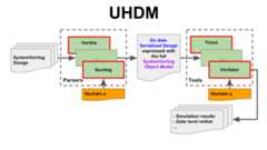 UHDM Overview