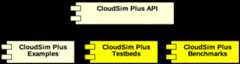 CloudSim Plus Modules