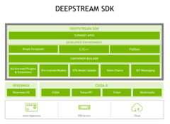 DeepStream Overview