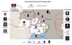 cyberwar