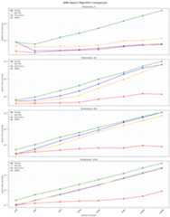 KNN Search Results Chart