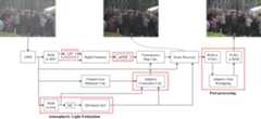 Block-diagram