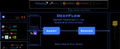 DeepFlow Architecture