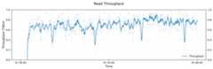 Large block read throughput under stress test on a 180-node cluster